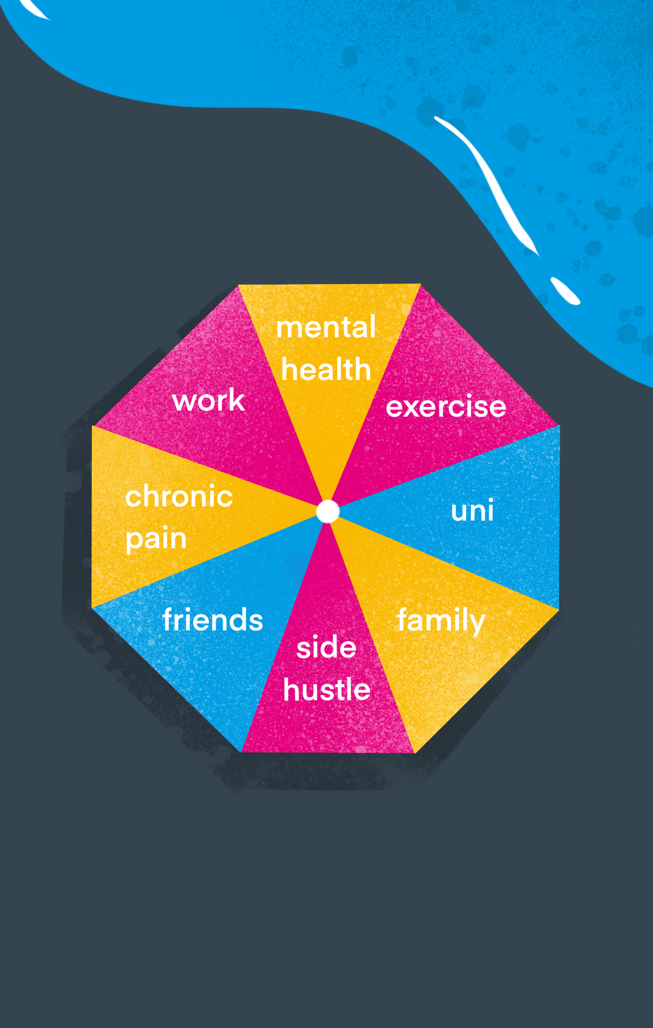 Time Management
